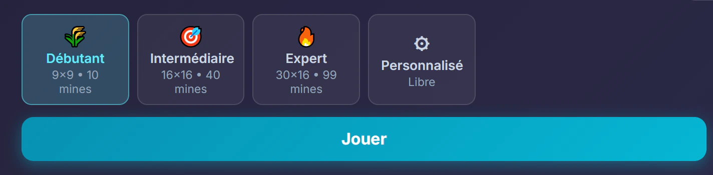 Sélecteur des quatre difficultés du démineur : Débutant 9×9 avec 10 mines, Intermédiaire 16×16 avec 40 mines, Expert 30×16 avec 99 mines et mode Personnalisé libre